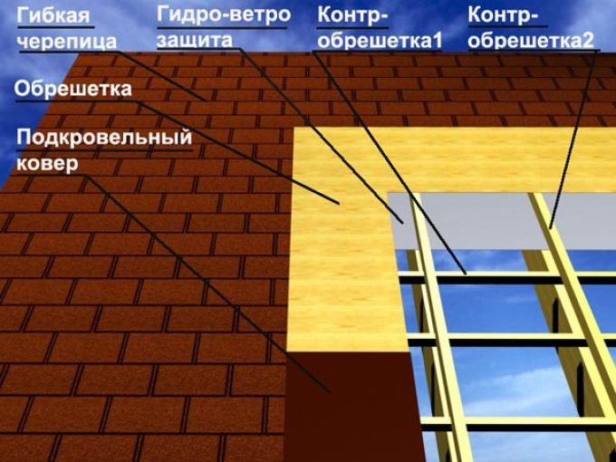 Гидроизоляция и Кровельные работы.